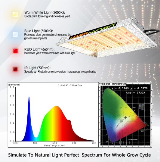 Mars hydro ts 600w deals led grow light